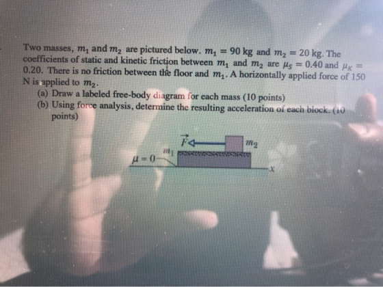 Two masses, m, and my are pictured below. m = 90 kg and m2 = 20 kg. The coefficients of static and kinetic friction between m