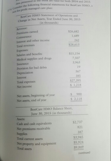data presented in esented in the core valid for both 2014 and 2015. the following financial statements for BestCare HMO, a 17