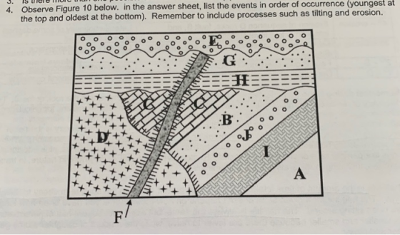 4. Observe Figure 10 below. in the answer sheet, list the events in order of occurrence (youngest at the top and oldest at th