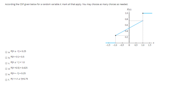 According the CDF given below for a random variable X, mark all that apply. You may choose as many choices as needed. -1.5 -1