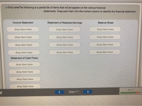 Drop area The following is a partial list of items that weuld appear on the various financial statements. Drag each item into