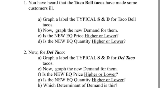 1. You have heard that the Taco Bell tacos have made some customers ill. a) Graph a label the TYPICAL S & D for Taco Bell tac