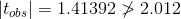|t_{obs}| = 1.41392 \ngtr 2.012