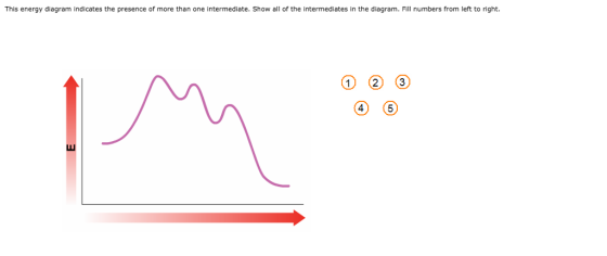 This energy diagram indicates the presence of more than one intermediate. Show all of the intermediates in the diagram. Fill numbers from left to right. 5