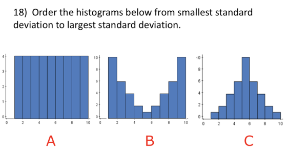 18) Order the histograms below from smallest standard deviation to largest standard deviation. 10 10 10 0 10 02 46810