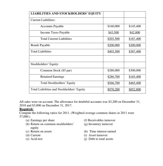 LIABILITIES AND STOCKHOLDERS EQUITY Current Liabilities: $160,000 $145,400 $43.500 $42.000 Accounts Payable Income Taxes Pay