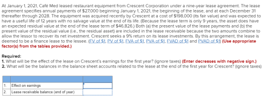At January 1, 2021, Café Med leased restaurant equipment from Crescent Corporation under a nine-year lease agreement. The lea