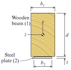 bi Wooden beam (1) N d Steel plate (2) b2 1 c!