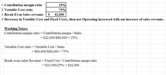 1 Contribution mragin ratio 25% 2 Variable Cost ratio 75% 3 Break Even Sales revenue S 42,000 4 Decrease in Variable Cost and
