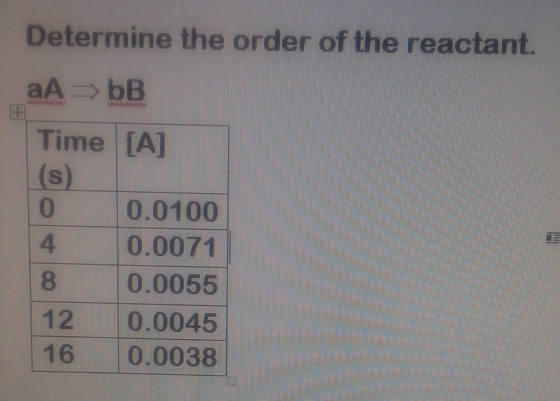 Determine the order of the reactant. aA bB Time [A] (s) 0 0.0100 4 0.0071 0.0055 8 12 0.0045 16 0.0038