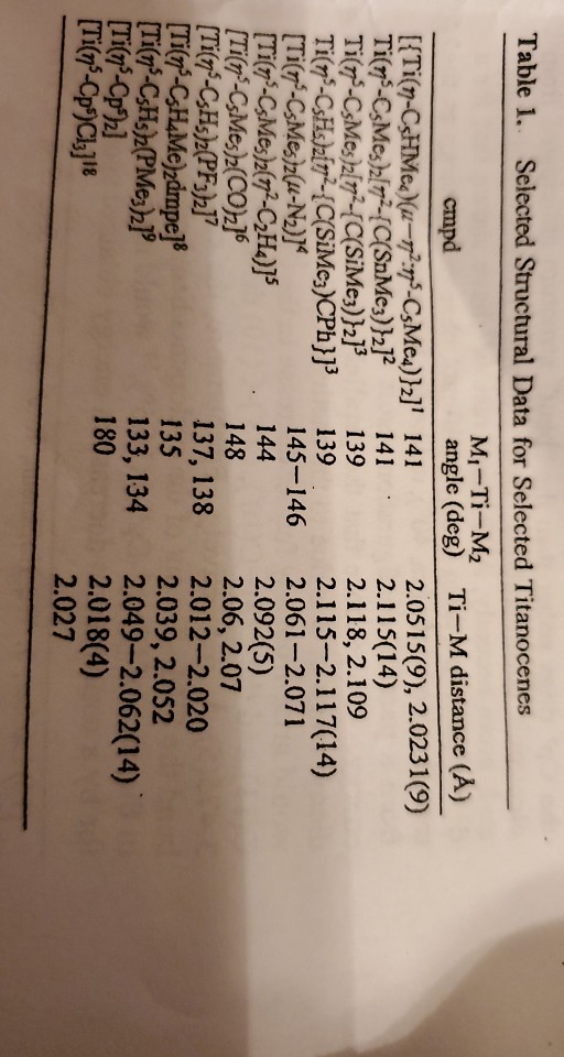 Table 1. Selected Structural Data for Selected Titanocenes Mi-Ti-M2 cmpd angle (deg) Ti-M distance (A) [{Ti(-CsHMeu-72:7-CsMe