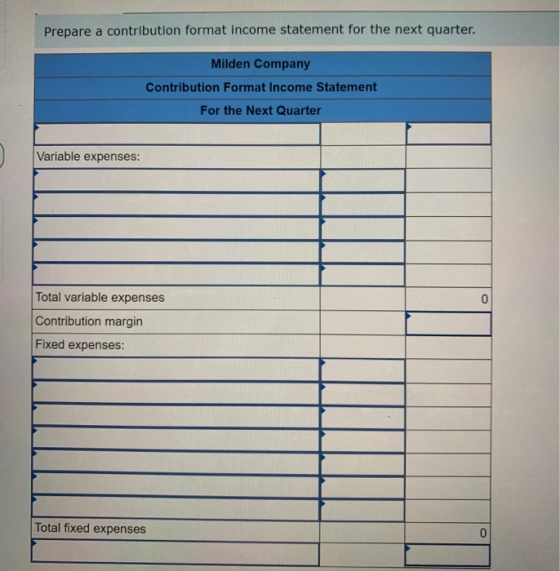 Prepare a contribution format income statement for the next quarter. Milden Company Contribution Format Income Statement For