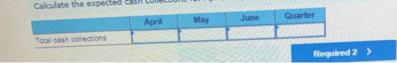 LOCUIOLE CHEAPELELUD CHCELL April May June Quarter Total cash collections Required 2 >
