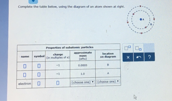 Complete the table below, using the diagram of an atom shown at right. Properties of subatomic particles approximate mass location on diagram charge name symbol (in multiples of e) (arhu) -1 0.0005 +1 1.0 choose one) (choose one) electron