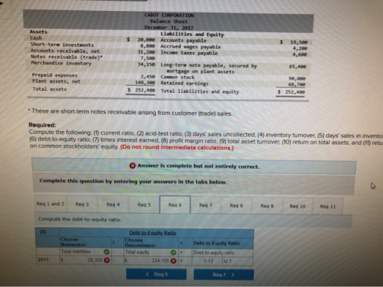 Assets Cash Short-term investments Accounts receivable, net Notes receivable (trade) Merchandise inventory CABOT CORPORATION