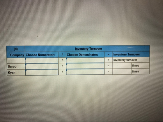 (d) Company Choose Numerator: Inventory Turnover Choose Denominator: Inventory Turnover Inventory turnover times Barco Kyan t