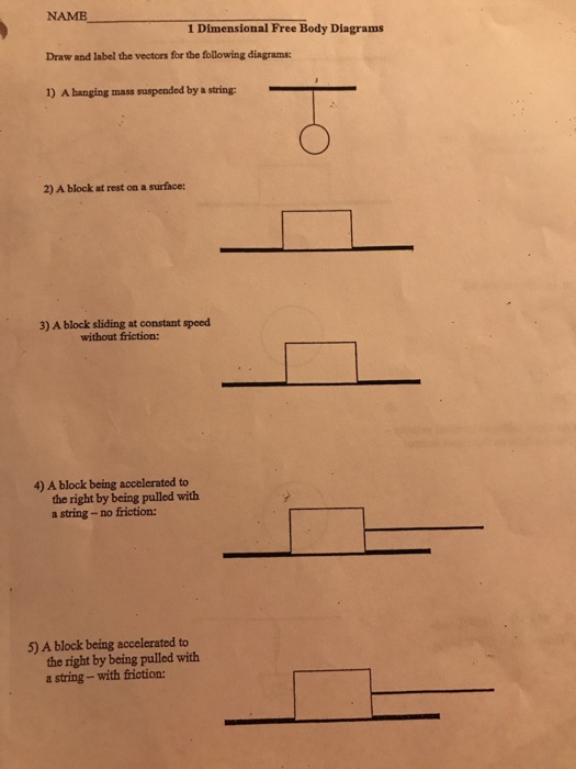 NAME 1 Dimensional Free Body Diagrams Draw and label the vectors for the following dingrams: 1) A hanging mass suspended by a