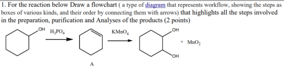 1. For the reaction below Draw a flowchart ( a type of diagram that represents workflow, showing the steps as boxes of various kinds, and their order by connecting them with arrows) that highlights all the steps involved in the preparation, purification and Analyses of the products (2 points) он он H3PO4 KMno4 + MnO