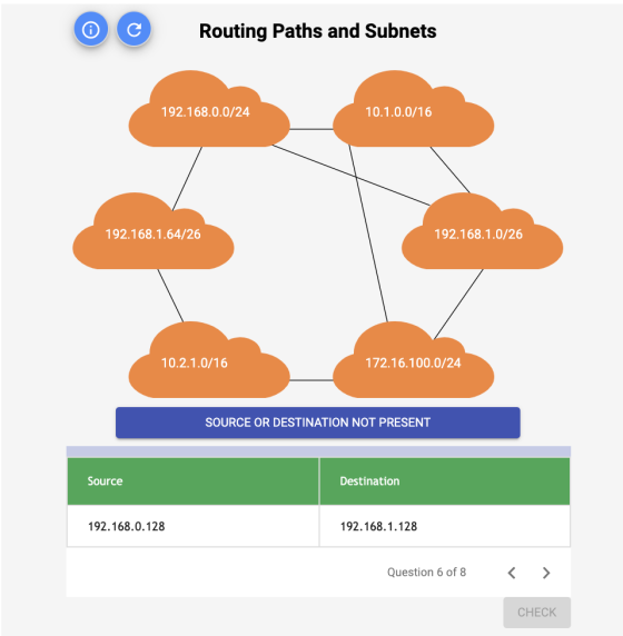 Routing Paths and Subnets 192.168.0.0/24 10.1.0.0/16 192.168.1.64/26 192.168.1.0/26 10.2.1.0/16 172.16.100.0/24 SOURCE OR DES