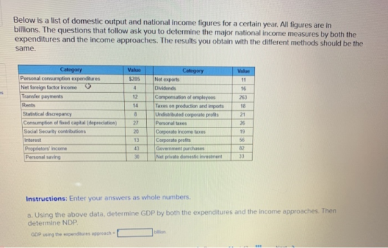 Below is a list of domestic output and national income figures for a certain year. All figures are in billions. The questions