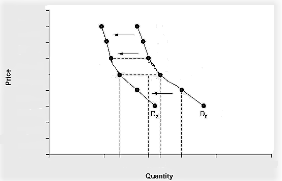 AL Quantity
