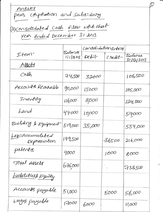 censoledated Cash flev ui shol усА Ended December 312013 Kalane Ptern hee 106,500 Los 0oo l3H 00O 57000 551,000 4500 32000 Lovent li60c0 SOo0 hand る6500 1216,000 patents oOo 30Oo 676000 フ3&500 Acconts poyatle 51,000 5000 ₩56,000 l/oo0