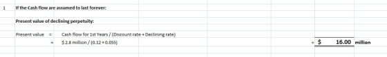 1 If the Cash flow are assumed to last forever: Present value of declining perpetuity: Present valueC Cash flow for 1st Years/(Discount rate+Declining rate) $2.8 million/(0.12 +0.055) -16.00 million