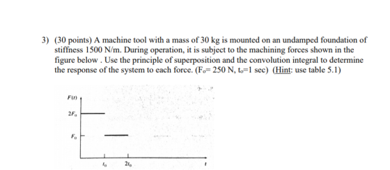 3) (30 points) A machine tool with a mass of 30 kg is mounted on an undamped foundation of stiffness 1500 N/m. During operati