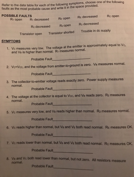 Refer to the data table for each of the following symptoms, choose one of the following faults as the most probable cause and