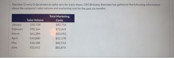 Sheridan Gravity Grips produces spike sets for track shoes. CEO Brittany Sheridan has gathered the following information abou