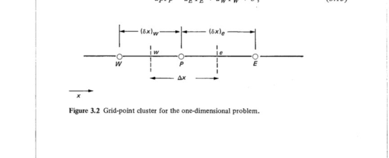 (8x)w (8xle IW w P E AX Figure 3.2 Grid-point cluster for the one-dimensional problem.