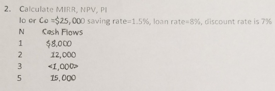 2. Calculate MIRR, NPV, PL lo or Co =$25,000 saving rate=1.5%, loan rate=8%, discount rate is 7% N Cash Flows $8,000 12,000 <