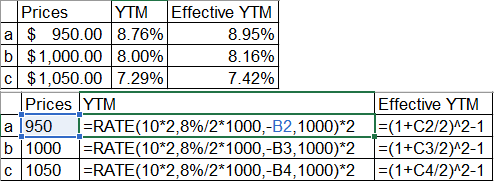 Prices YTM Effective YTM a $ 950.00 8.76% 8.95% b $1,000.00 8.00% 8.16% c$1,050.00 7.29% 7.42% Prices YTM a 1950 T=RATE(10*2,