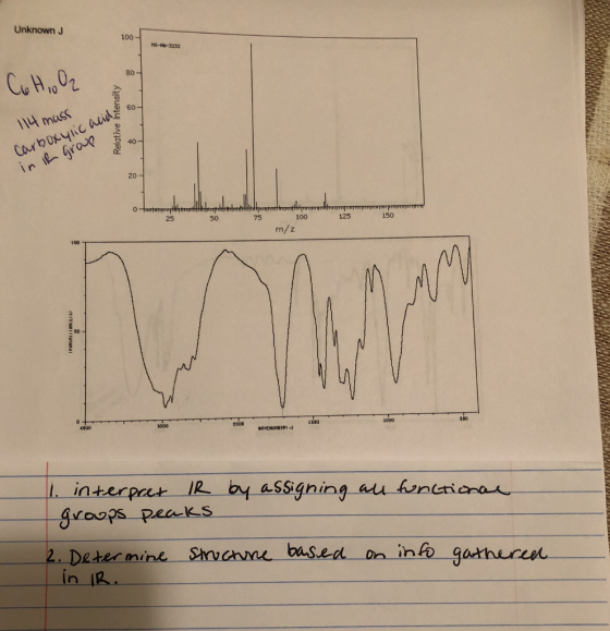 UnknownJ 100 80 / \나 11 t mass , a Carboxylic acid- 60 40 20 50 100 125 150 m/z 4000 NAVENUMBERI -interpret-12-by-assgning ing auu on tionaん oops peaks 2. Dztermink info gathecue in 12.