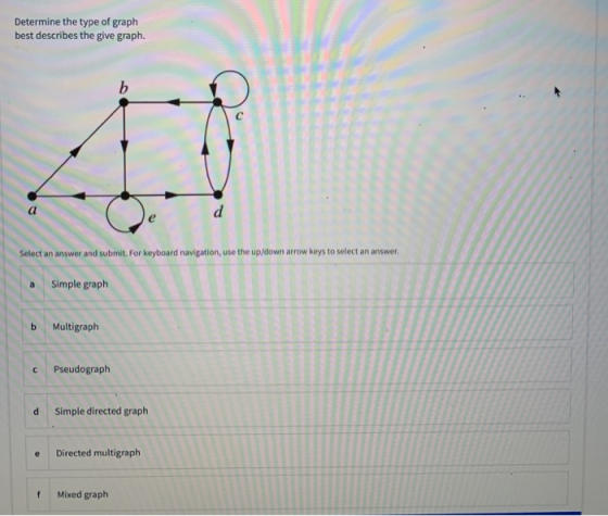 Determine the type of graph best describes the give graph. b 4 d Select an answer and submit. For keyboard navigation, use th