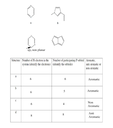 sps non planar Structure Number of Pi electron in the Number of participating Porbital Aromatic, system (identify the electro