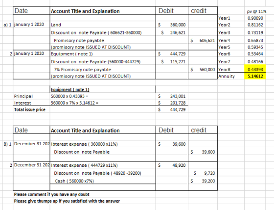 Date Account Title and Explanation Debit credit pv @ 11% Year1 0.90090 Year2 a) 1 january 1 2020 Land 360,000 0.81162 Discoun