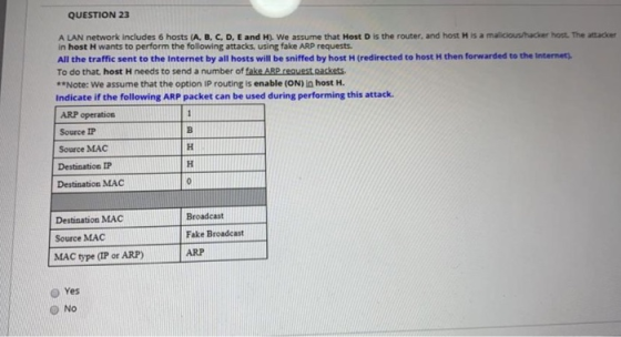 QUESTION 23 A LAN network includes 6 hosts (A, B, C, D, E and H). We assume that Host D is the router, and host His a malicio
