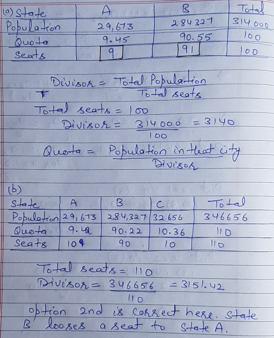 Total 314ooo 100 loo (a) state Population 29, 673 284327 Quote 9.45 90.55 Seats 9 191 Divisor = Total Population Total seats