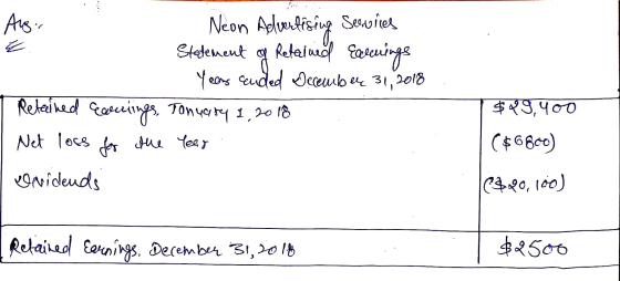 Aug. Neon Alvertising Seousies Statement of Retained Evenings Yeans ended December 31, 2018 Retained earnings Tonuary 1, 2018