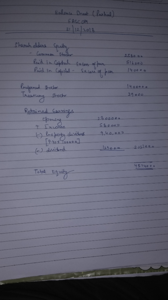 Balance Shut (Partial) FASCOM 31.12) 2016 Shareh olders Equity - Common stock Paid in Capital Paid in Capital - 2560oo 516000