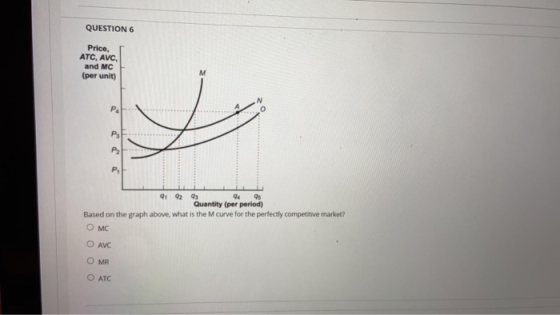 QUESTION 6 Price, ATC, AVC and MC (per unit) M P4 P P2 P 91 92 93 94 Os Quantity (per period) Based on the graph above, what