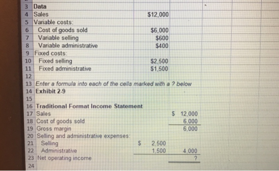 3 Data 4 Sales 5 Variable costs: 6 Cost of goods sold 71 Variable selling 8 Variable administrative 9 Fixed costs 10 Fixed selling 11 Fixed administrative 12 13 Enter a formula into each of the cells marked with a ? below 14 Exhibit 2-9 15 16 Traditional Format Income Statement 17 Sales 18 Cost of goods sold 19 Gross margin 20 Selling and administrative expenses: 21 Selling 22 Administrative 23 Net operating income 24 $12,000 $6,000 $600 $400 $2,500 $1,500 $ 12,000 6,000 6,000 $ 2,500 1.500 4,000