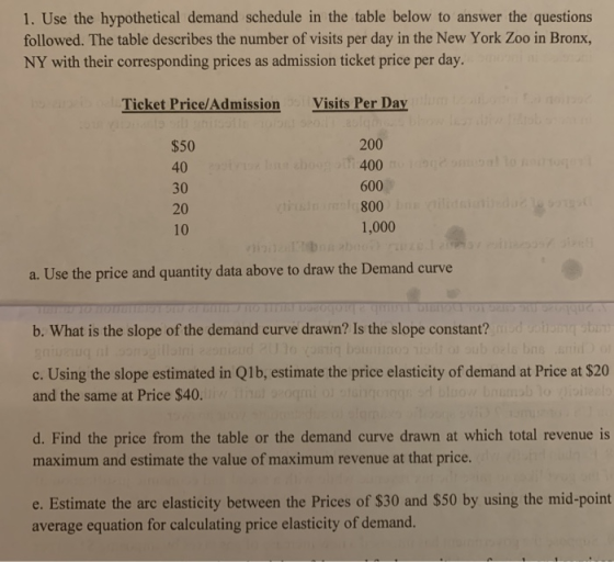 1. Use the hypothetical demand schedule in the table below to answer the questions followed. The table describes the number o