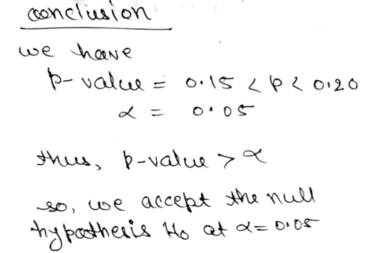 conclusion we have p-valiee = 0.15 LP20120 05 8 thus, b-value> so, we accept the null hypothesis Ho at a=0005