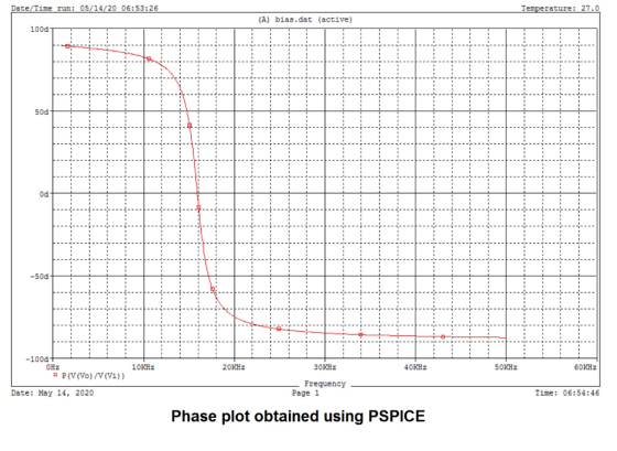 Date/Time run: 05/14/20 06:53:26 Temperature: 27.0 (A) bias.dat (active) 1000 50d Od -50d -1000 OHz P(V(Vo) /V(Vi)) 10KHZ 20K