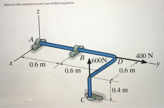 Solve for the reactions in each Journal Bearing below. AM 400 N 0.6 m CB 600ND 0.6 m 0.6 m 0.4 m