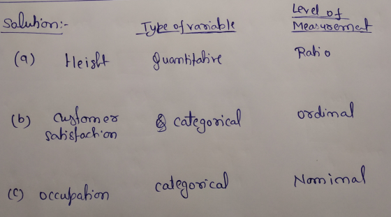 Level of Measuremat solution: (1) Height Type of variable quantitative Ratio (6) customer satisfachion & categorical ordinal