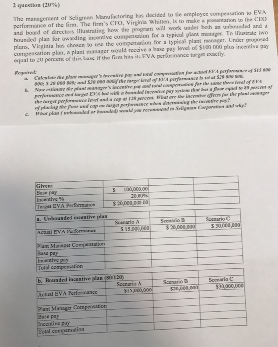 2 question (20%) The management of Seligman Manufactoring has decided to tie employee compensation to EVA performance of the firm. The firms CFO, Virginia Whitten, is to make a presentation to the CEO and board of directors illustrating how the program will work under both an unbounded and a bounded plan for awarding incentive compensation for a typical plant manager. To illustrate two plans, Virginia has chosen to use the compensation for a typical plant manager. Under proposed compensation plan, a plant manager would receive a base pay level of $100 000 plus incentive pay equal to 20 percent of this base if the firm hits its EVA performance target exactly. Required: Calculate the plant managers incentive pay and total compensation for actual EVA performance of S15 000 000; S 20 000 000; and $30 000 000if the target level of EVA performance is set at $20 000 000. a. Now estimate the plant managers incentive pay and total compensation for the same three level of EVA performance and target EVA but with a bounded incentive pay system that has a floor equal to 80 percent of the target performance level and a cap at 120 percent. What are the incentive effects for the plant manager of placing the loor and cap on target performance when determining the incentive pay? What plan (unbounded or bounded) would you recommend to Seligman Corporation and wlhy? b. Given: Base pay Incentive % Target EVA Performance S 100,000 20.00% S 20,000,000.00 a. Unbounded incentive plan Scenario A Scenario B Scenario C Actual EVA Performance S 15,000,000s20,000,000 30,000,000 Plant Manager Compensation Base pay Incentive pay Total compensation b. Bounded incentive plan (80/120) Scenario C Scenario A $15,000,000 Scenario B $20 Actual EVA Performance $30,000,000 Plant Manager Compensation Base pay Incentive pay Total compensation