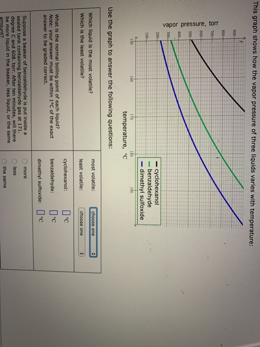 This graph shows how the vapor pressure of three liquids varies with temperature: 900 vapor pressure, torr - cyclohexanol - b